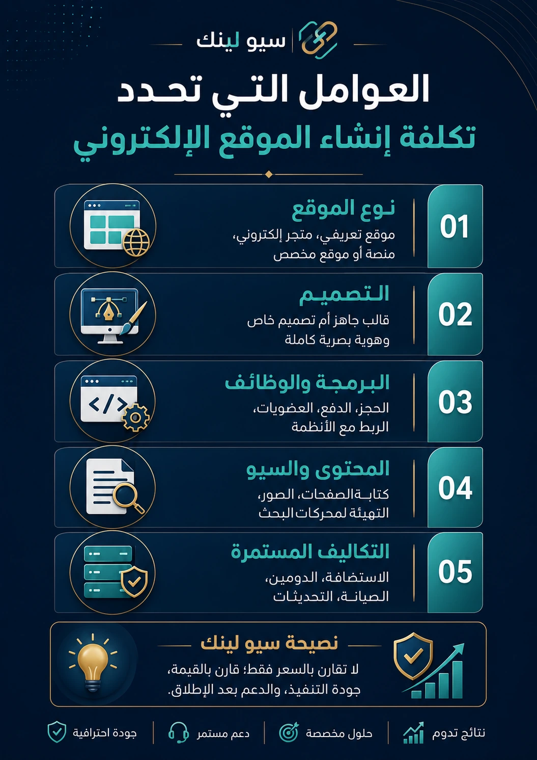 العوامل التي تحدد تكلفة إنشاء الموقع الإلكتروني